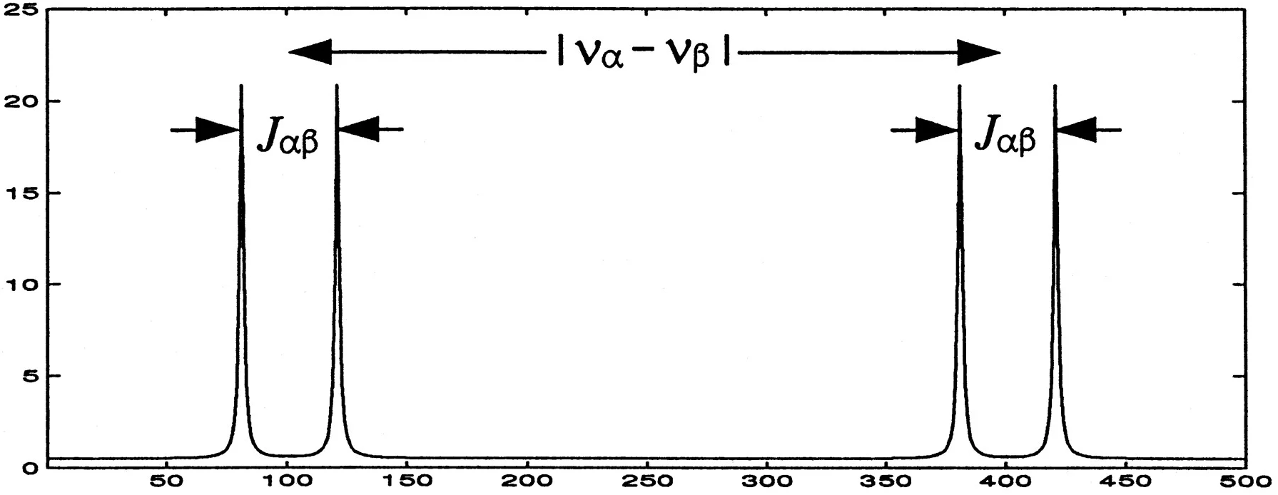 NMR Quantum Computing